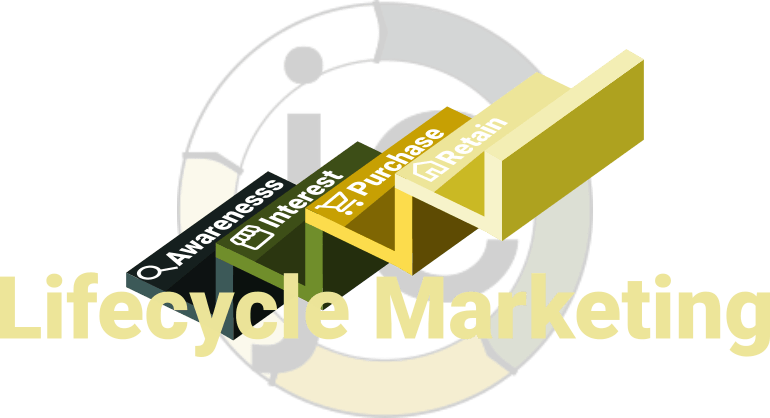 lifecycle marketing steps graphic with faded jordan crandell logo in the background